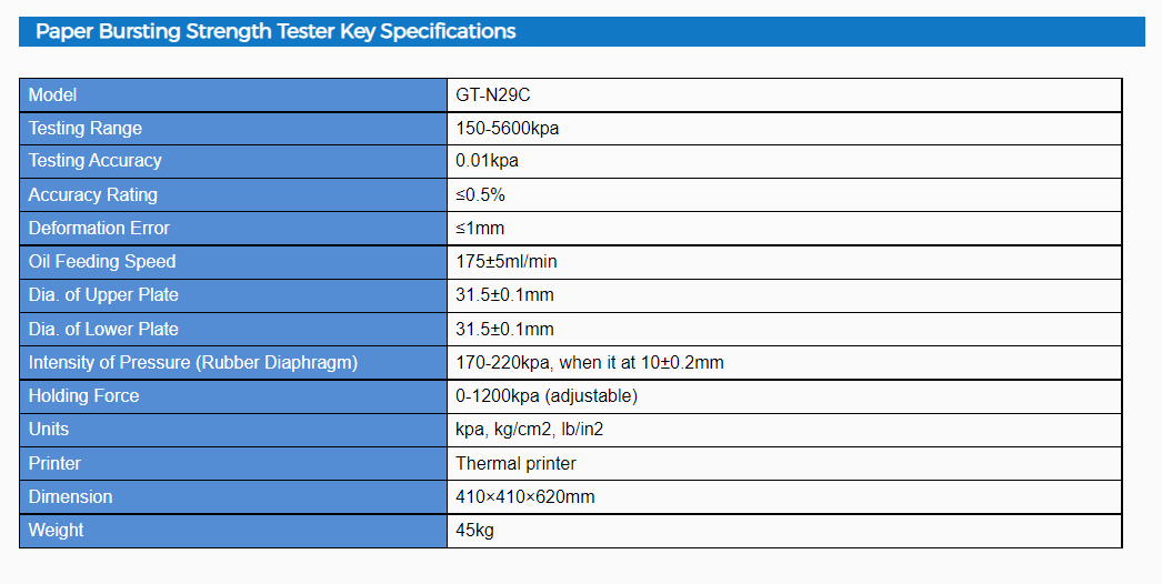 Paper  Tester